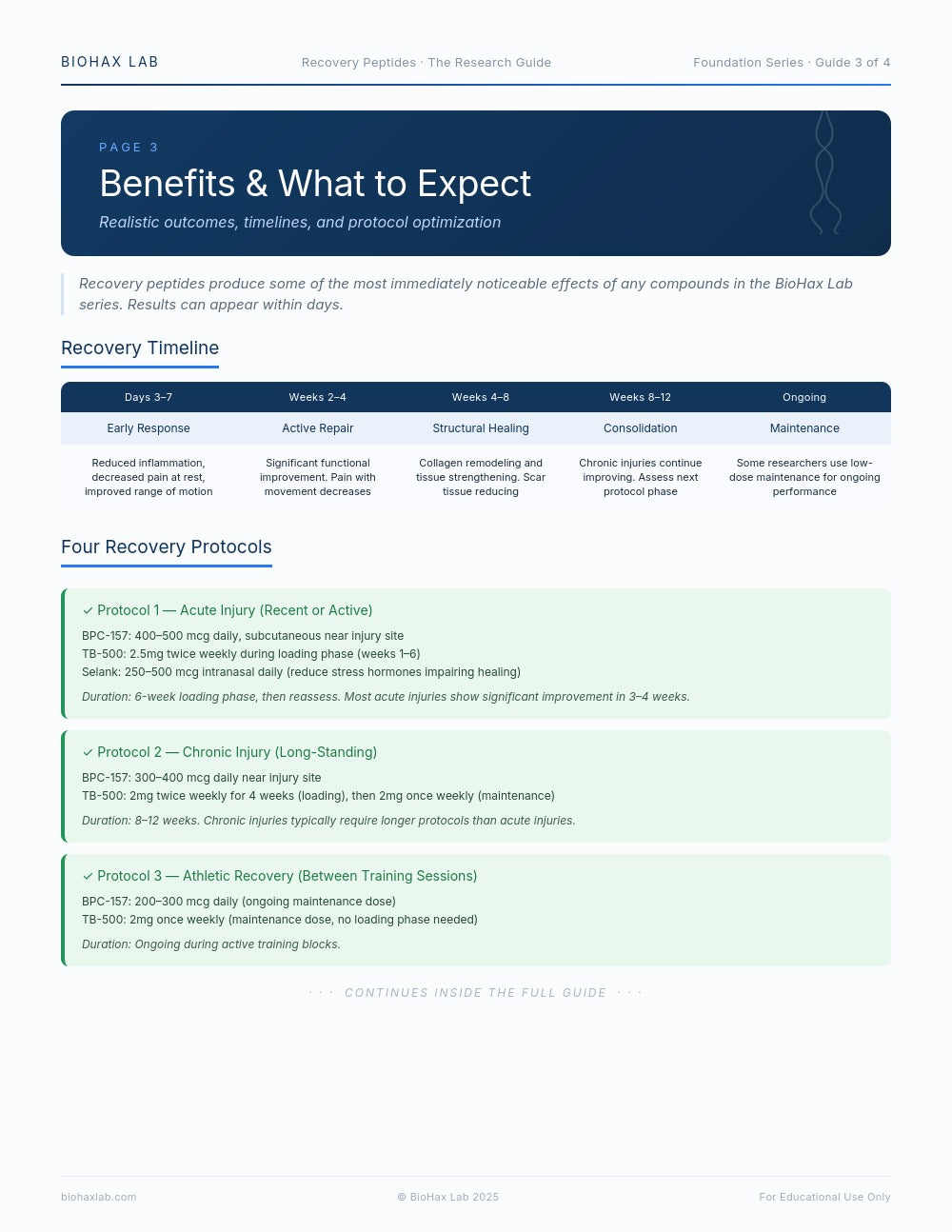 Recovery Peptides: The Research Guide
