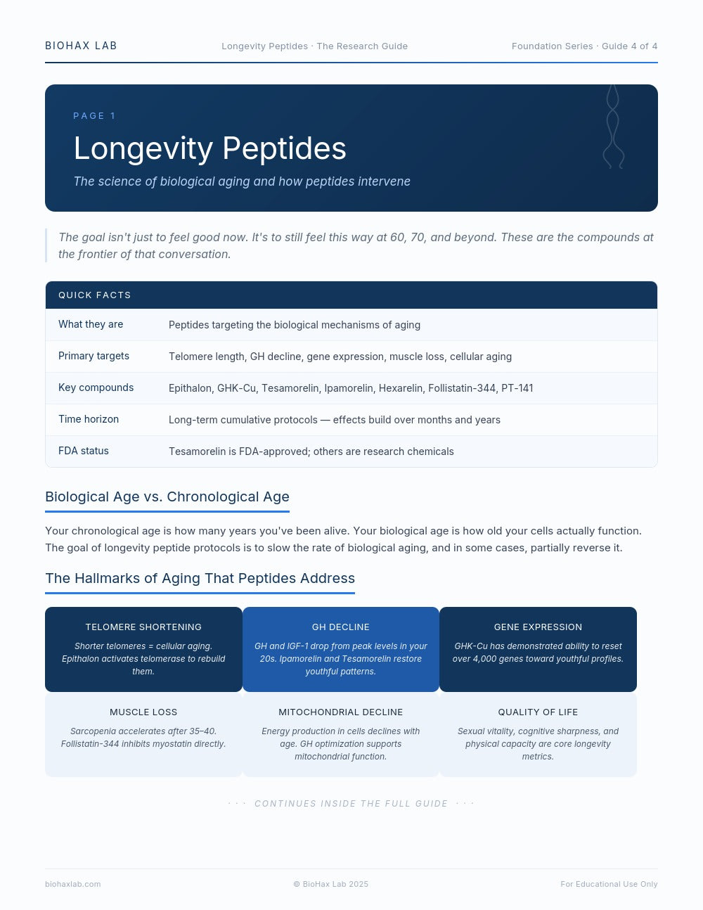 Longevity Peptides: The Research Guide