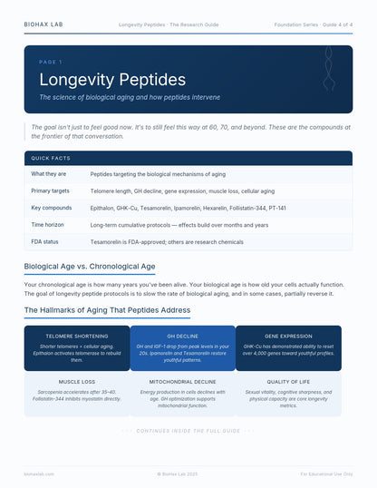Longevity Peptides: The Research Guide