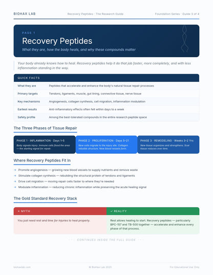 Recovery Peptides: The Research Guide