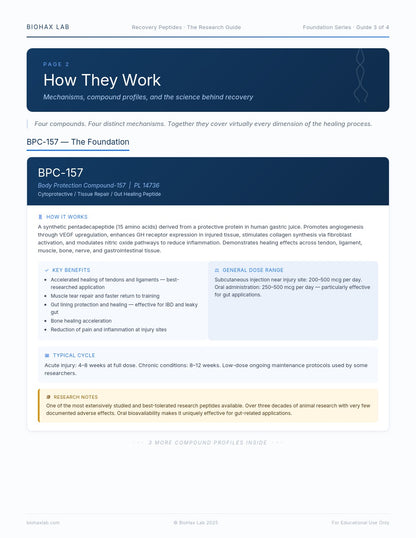 Recovery Peptides: The Research Guide