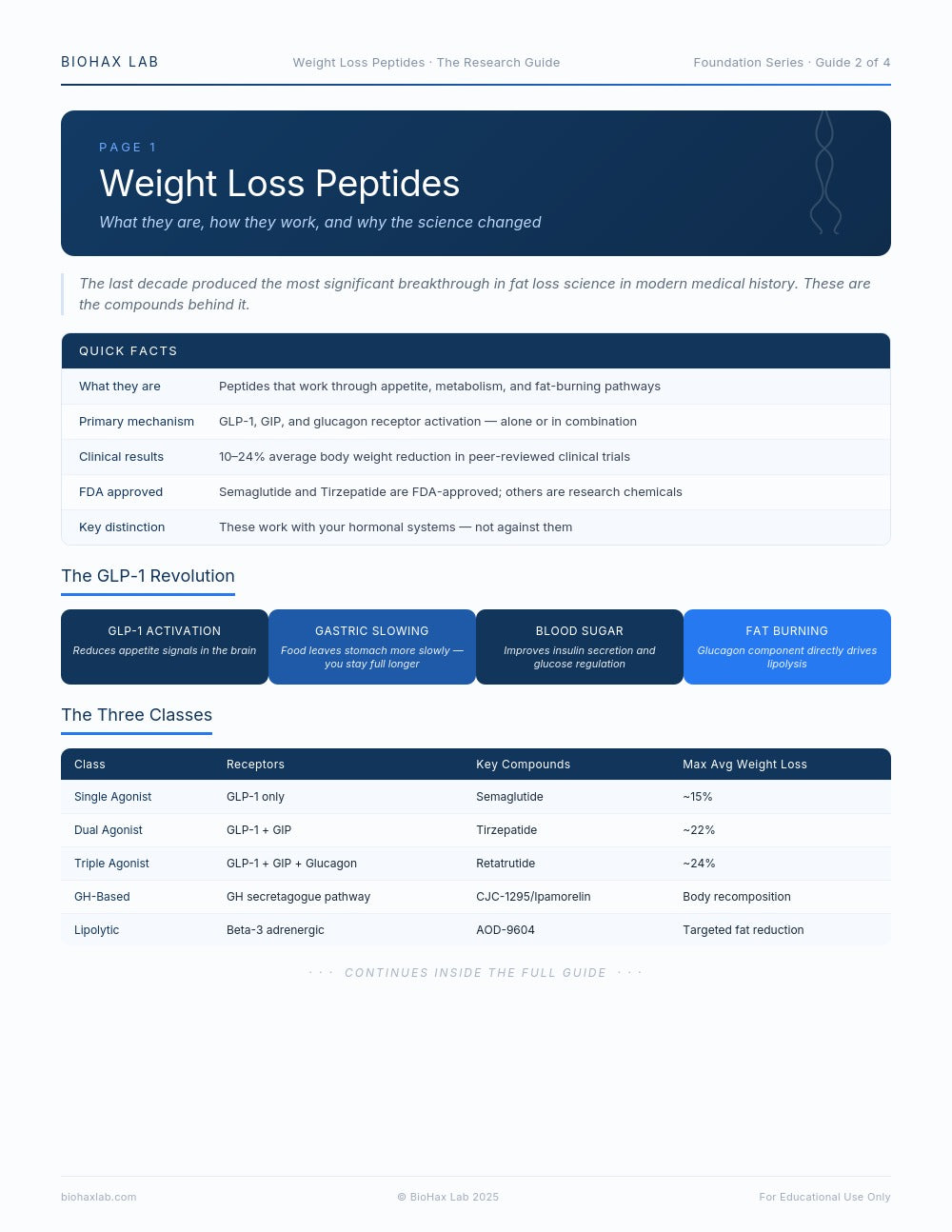 Weight Loss Peptides: The Research Guide